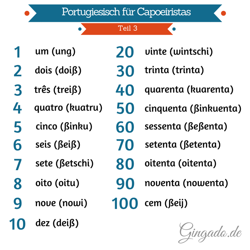 Portugiesisch für Capoeiristas - Zahlen